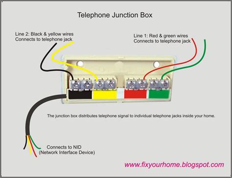 underground wired phone junction box in yard|wall phone jack wiring diagram.